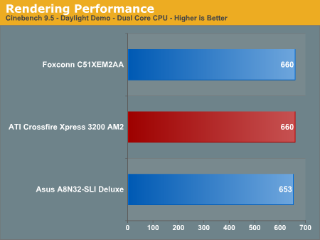 Rendering Performance